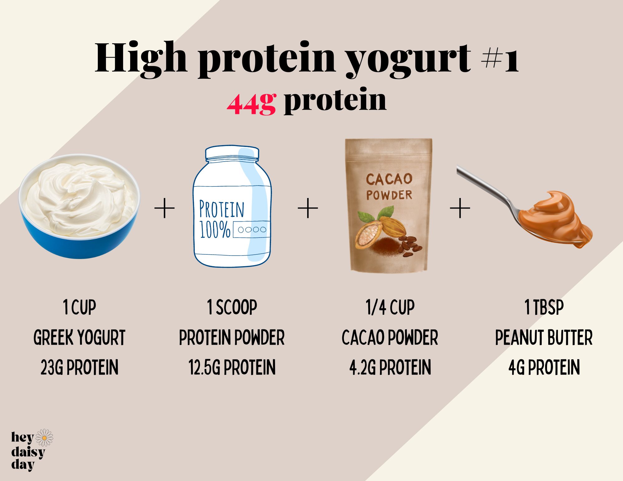 high protein yogurt recipe